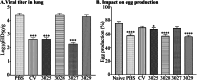 Fig 8