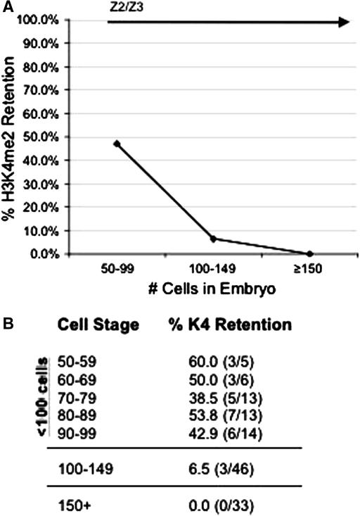 Figure 2.—