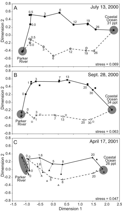 FIG. 5.