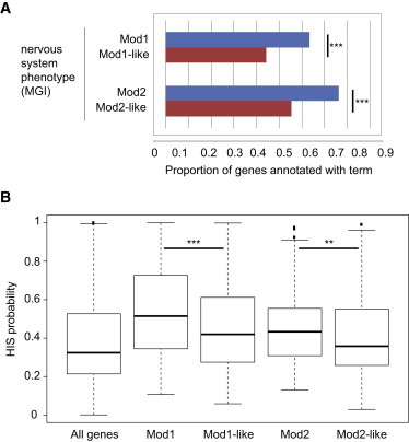 Figure 5