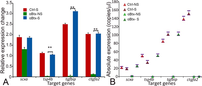 Figure 6—figure supplement 2.