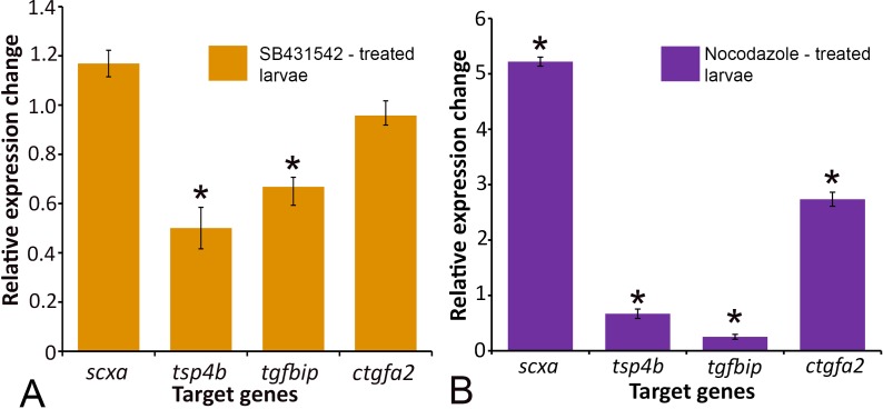 Figure 6—figure supplement 3.