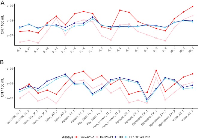 FIG 3