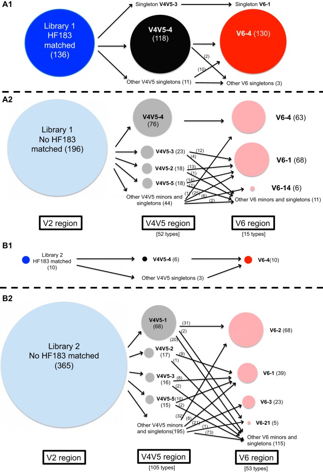 FIG 2