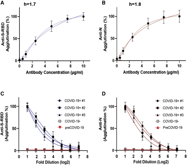 Figure 2