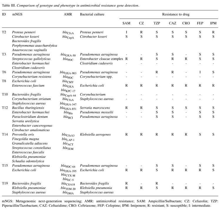 graphic file with name in_vivo-38-2371-i0001.jpg