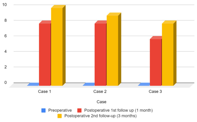 Figure 11