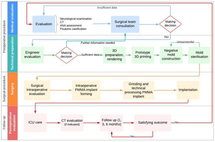 Figure 12