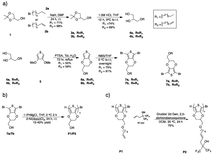 Scheme 1