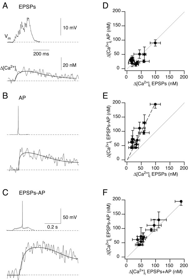 
Figure 10.
