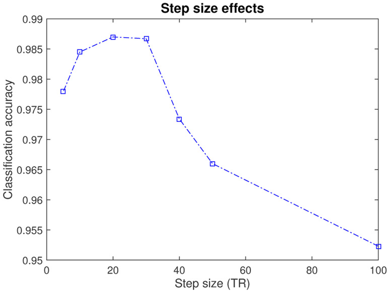 Fig. 3: