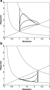 Fig. 12