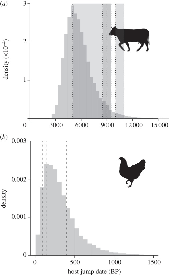 Figure 2.