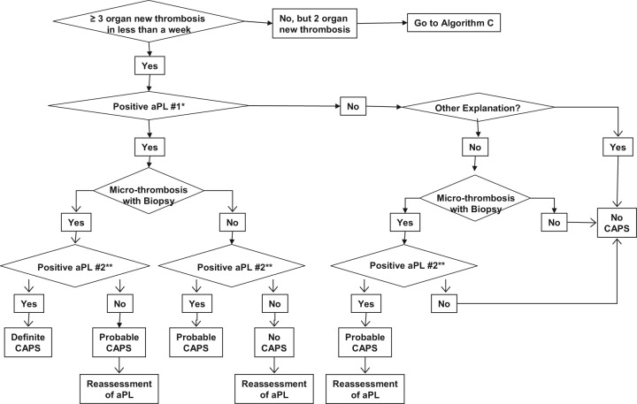 Algorithm B.