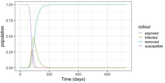 Figure 1