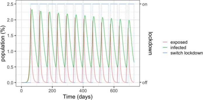 Figure 3