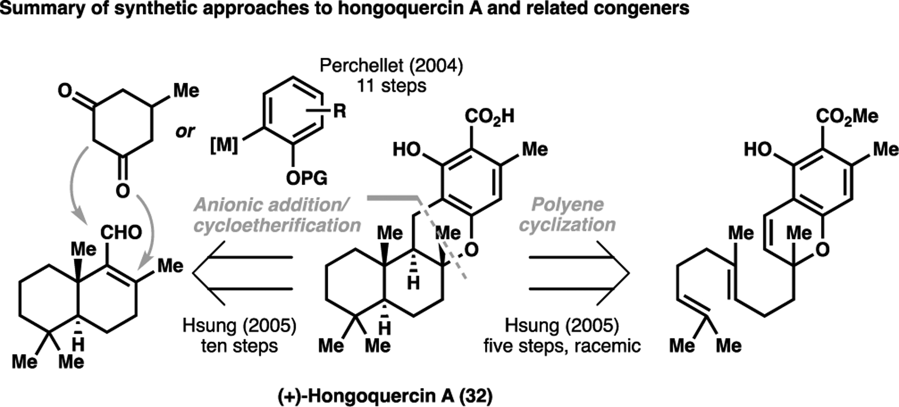 Scheme 5.