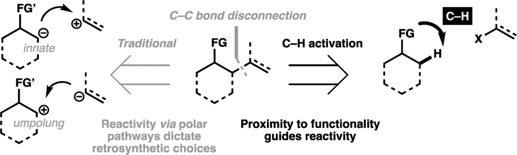 Figure 8.