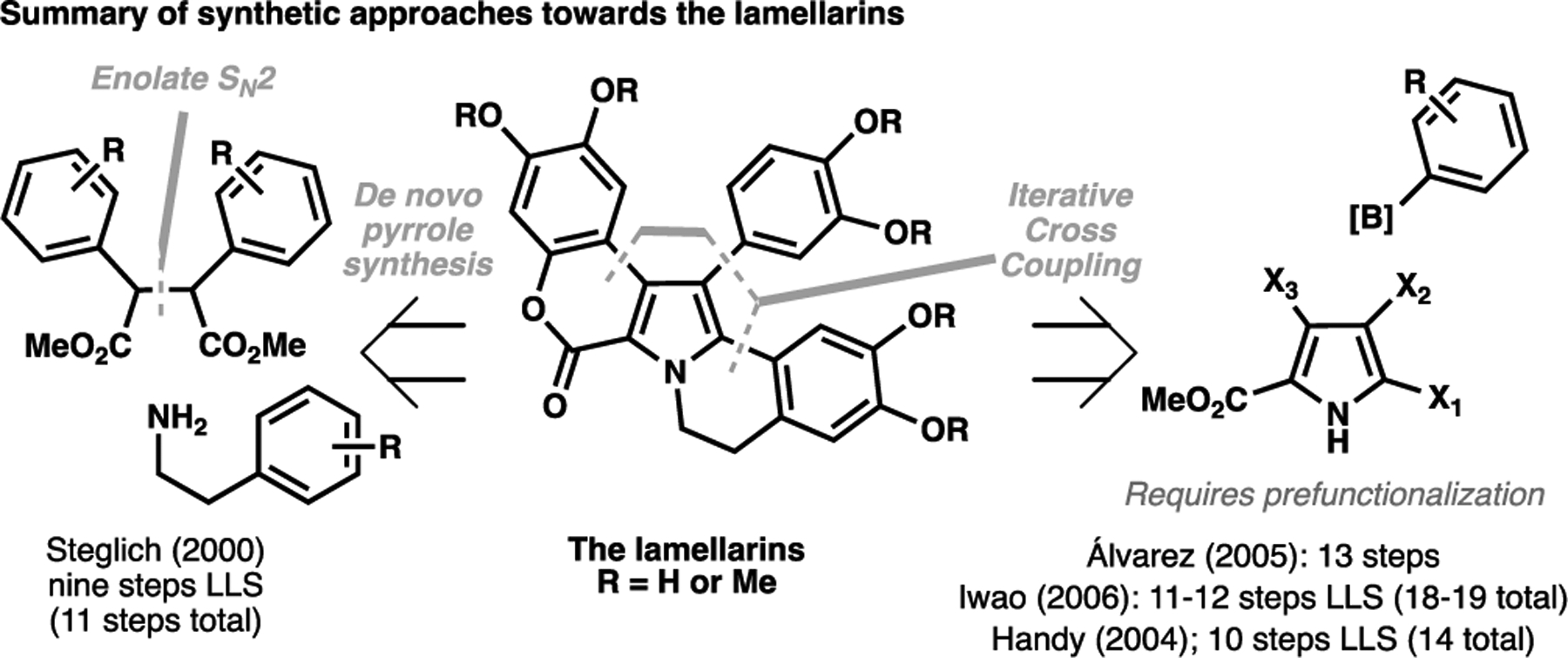 Scheme 3.