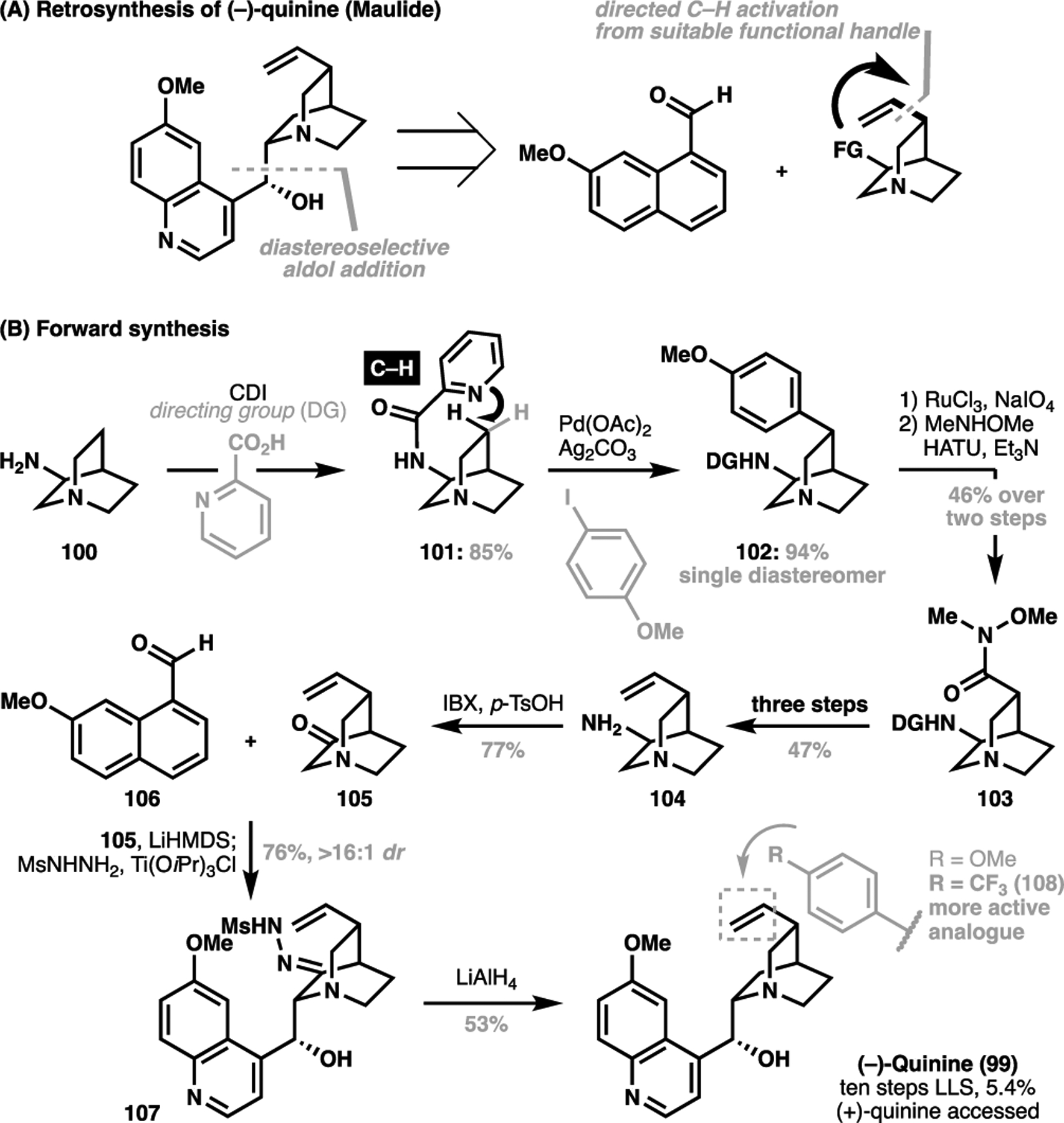 Scheme 21.