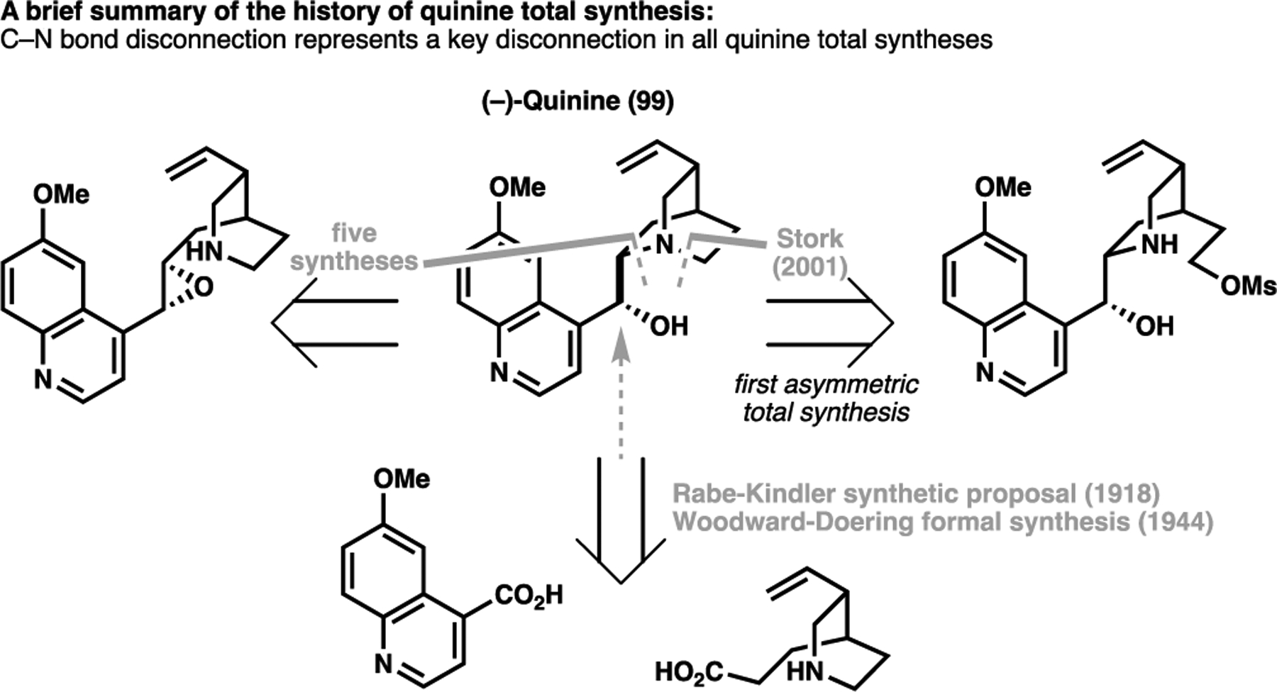 Scheme 20.