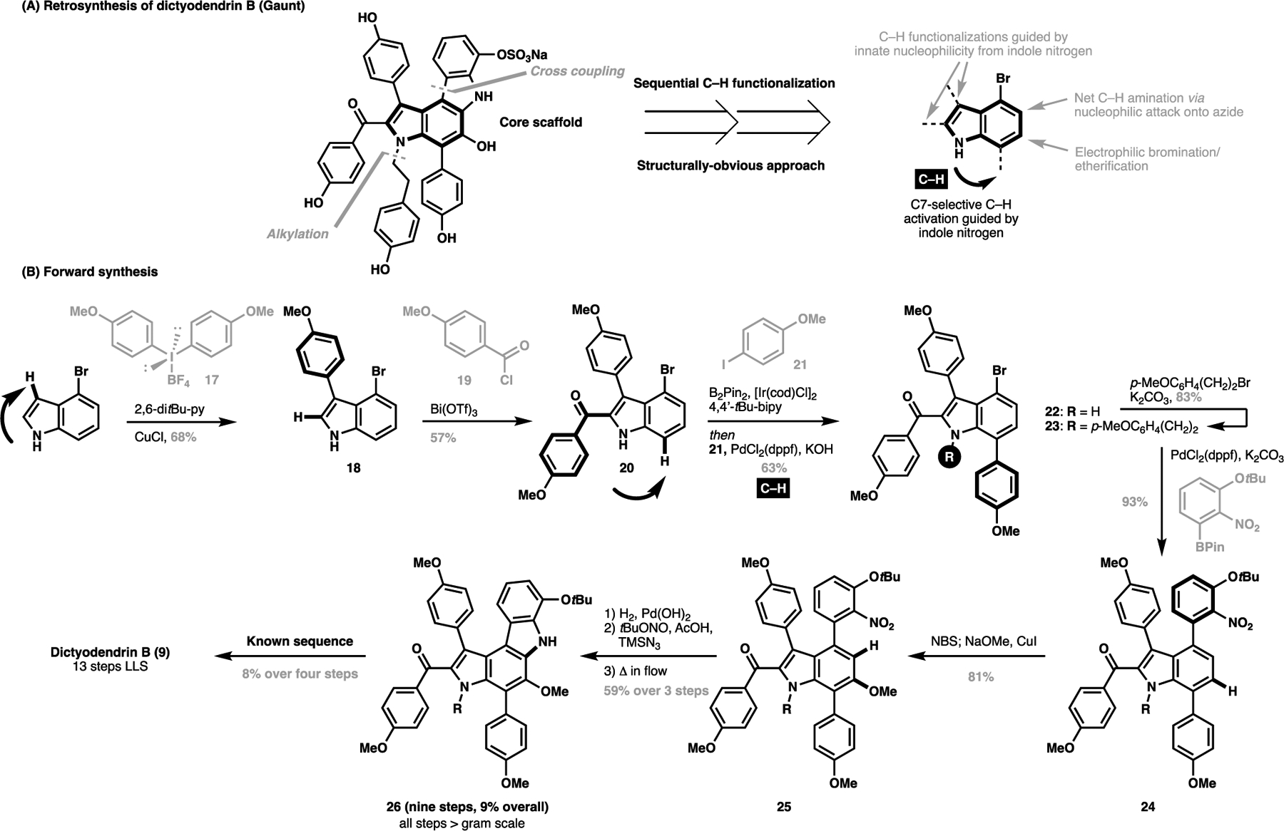 Scheme 2.