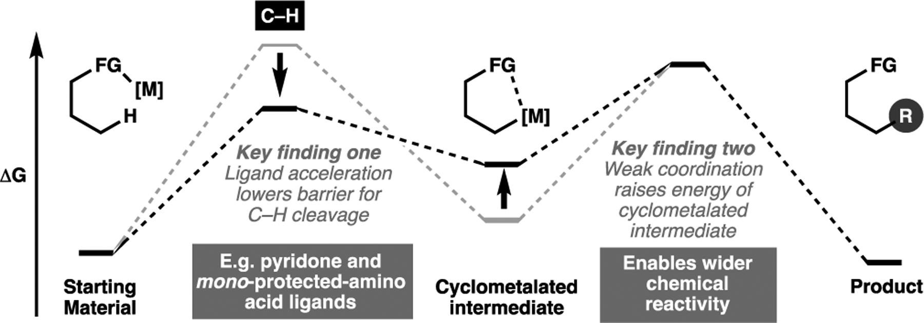 Figure 10.