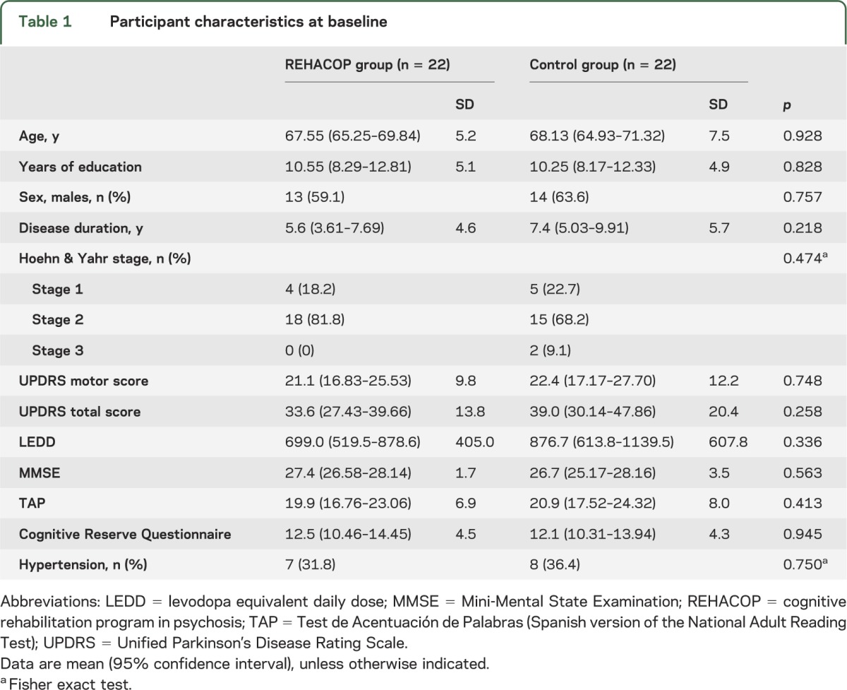 graphic file with name NEUROLOGY2013559757TT1.jpg