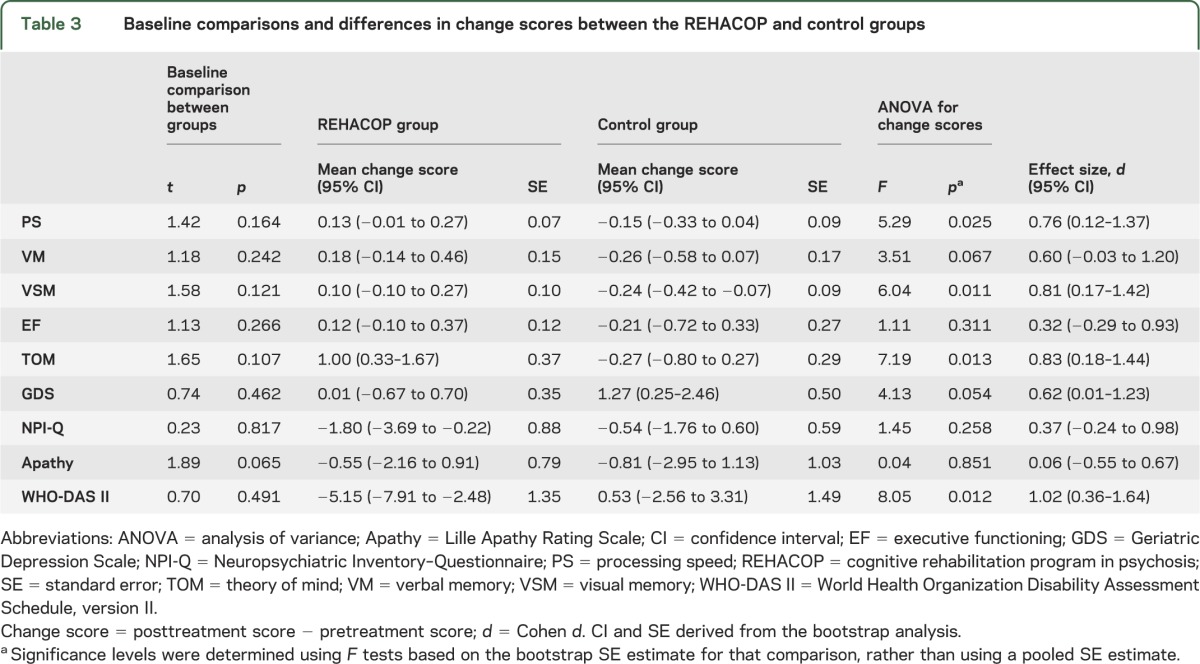 graphic file with name NEUROLOGY2013559757TT3.jpg