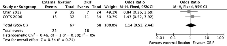 Fig. 2