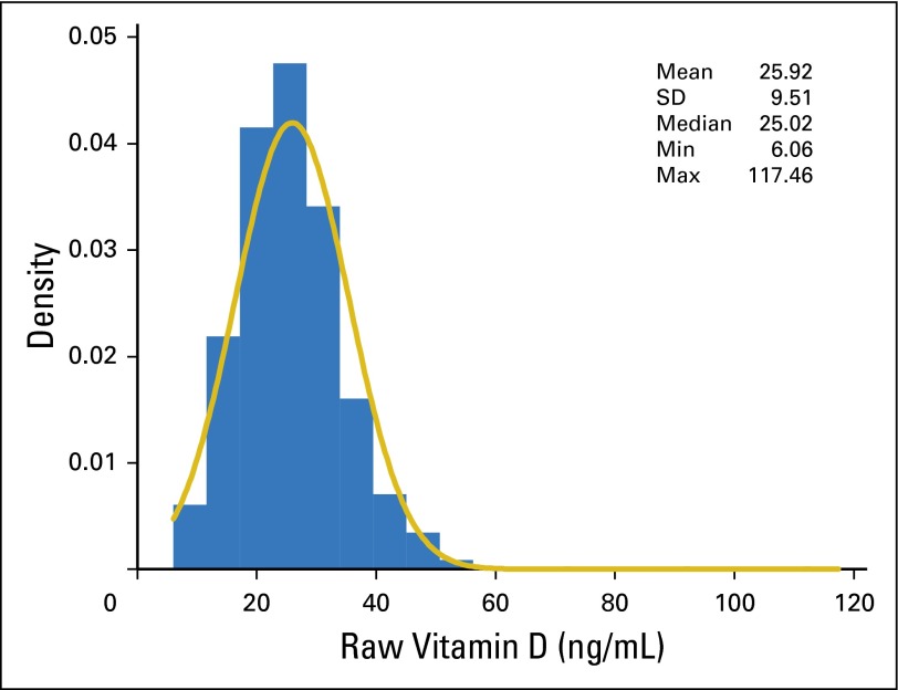 Fig A2.