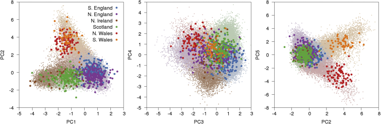 Figure 2