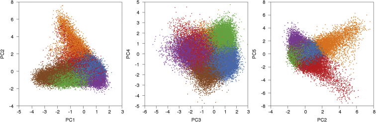 Figure 1