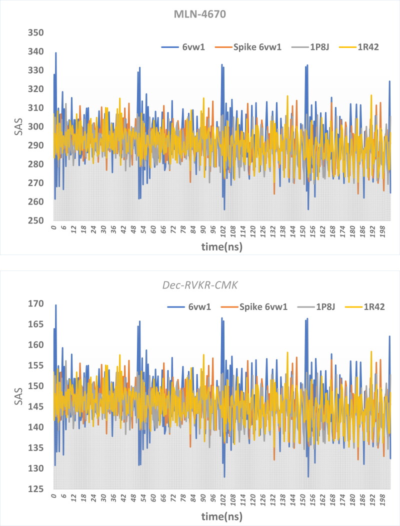 graphic file with name TBSD_A_1989036_F0008a_C.jpg