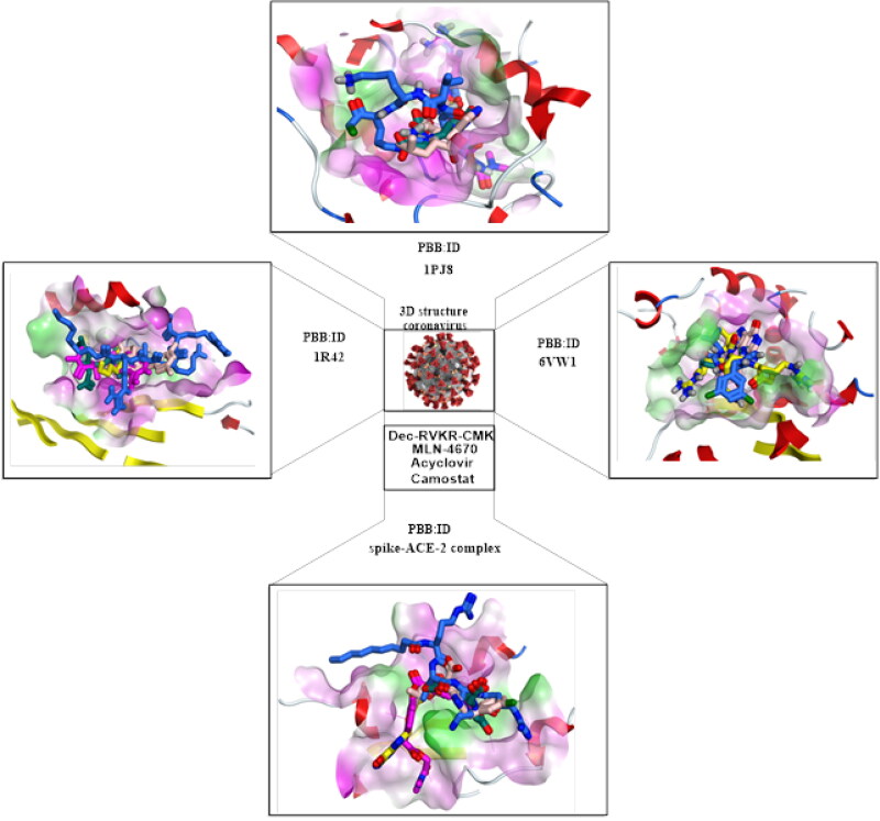 Figure 2.