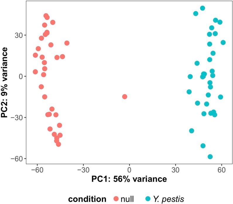 Extended Data Fig. 3