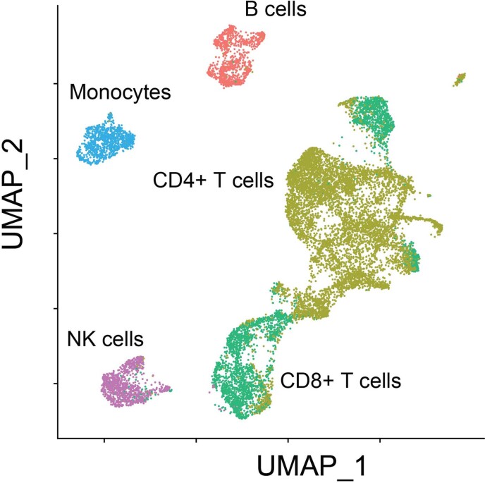 Extended Data Fig. 7