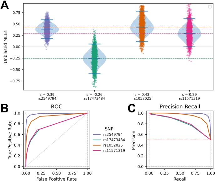 Extended Data Fig. 2