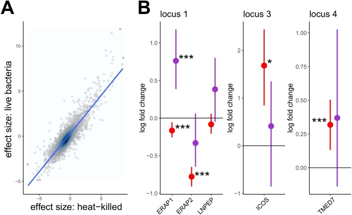 Extended Data Fig. 4