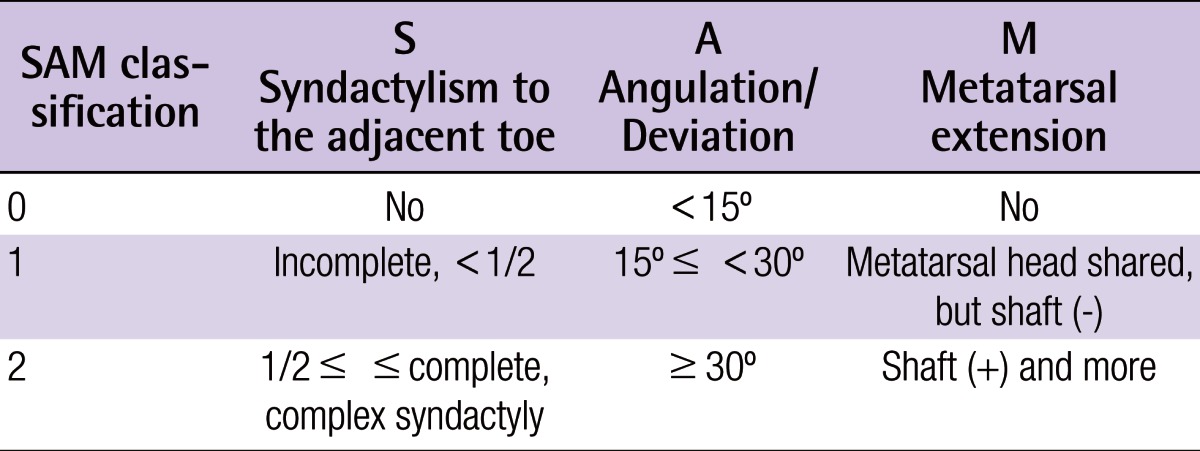 graphic file with name aps-40-232-i004.jpg