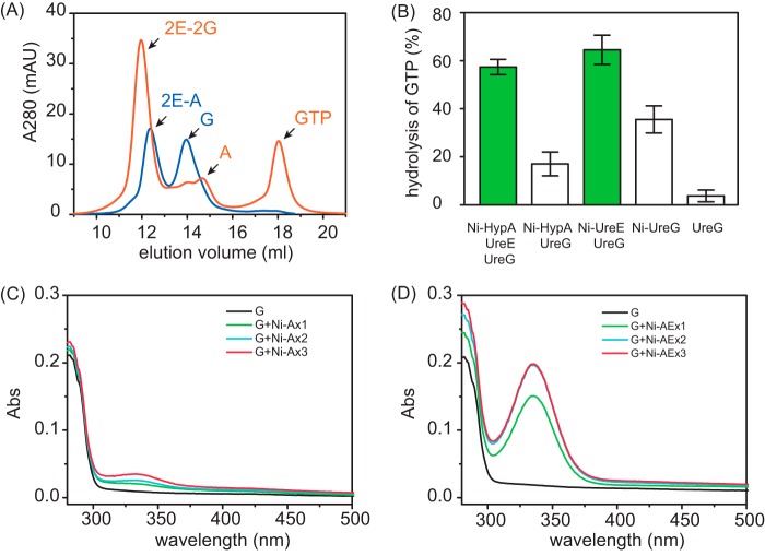 FIGURE 7.