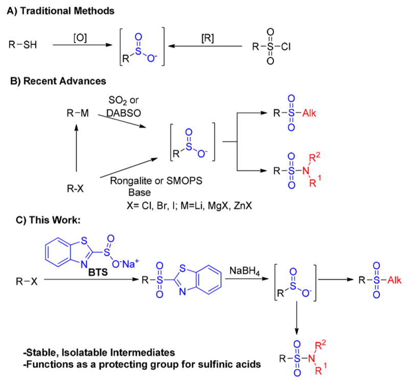 Scheme 1