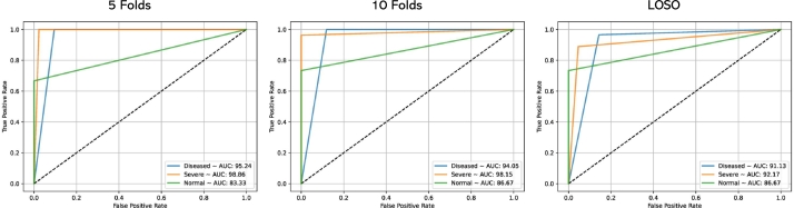 Figure 13