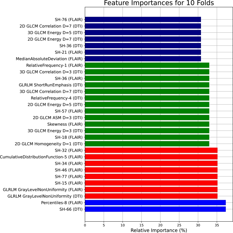 Figure 10