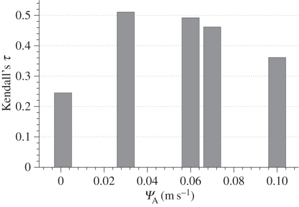 Figure 12.