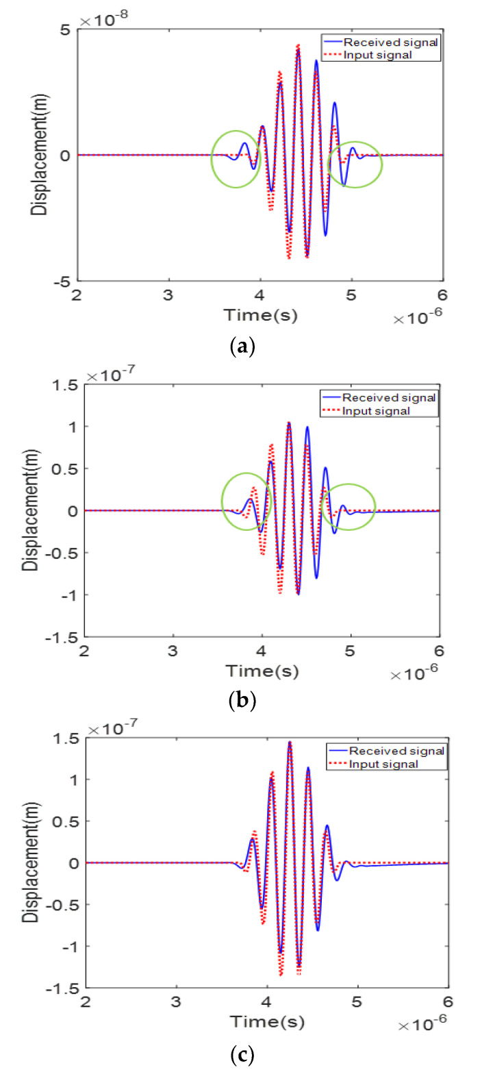 Figure 10