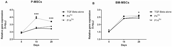 Figure 5.