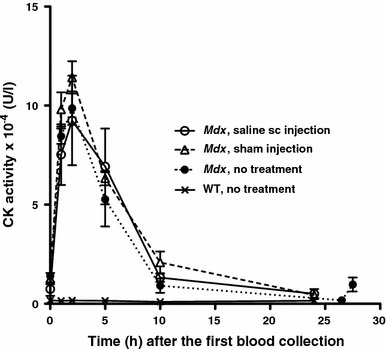 Fig. 2