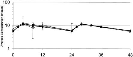 FIG. 2.