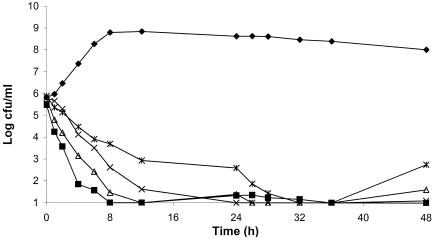 FIG. 4.